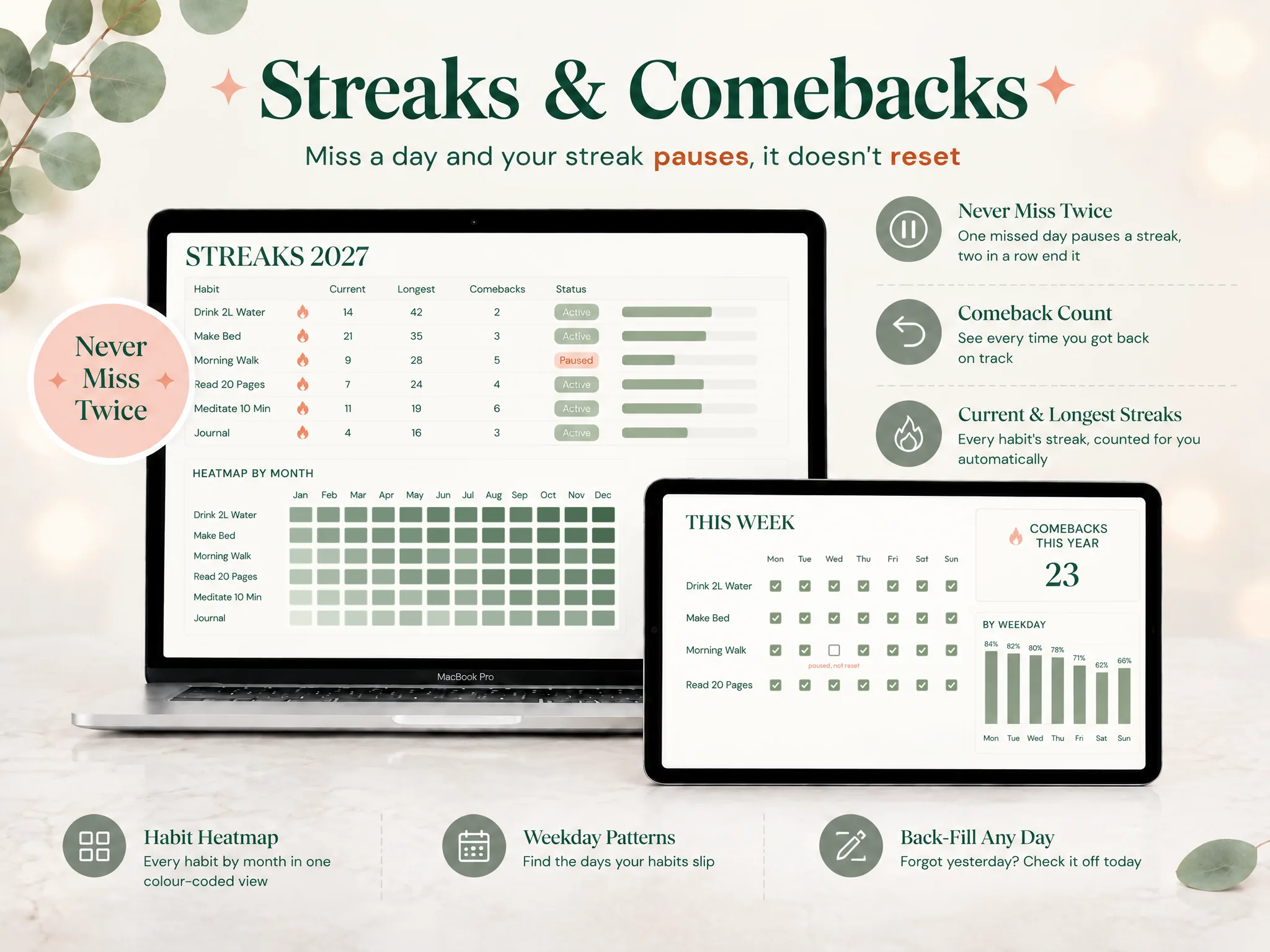 Ultimate Habit Tracker preview