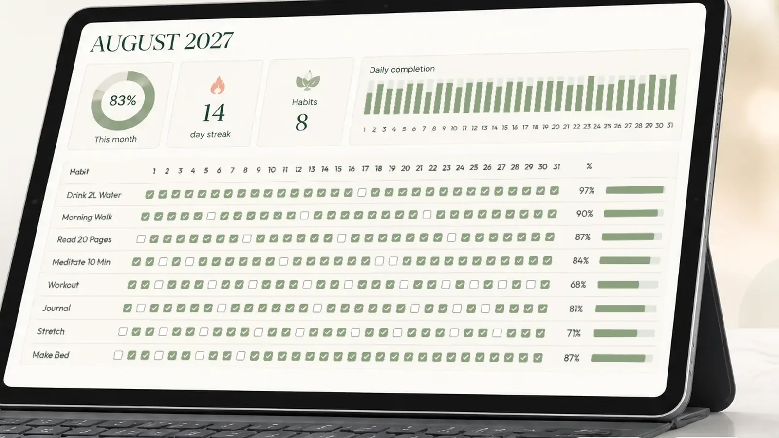 A habit tracker spreadsheet on a tablet: an August grid of checked boxes with a few empty days and 83% for the month